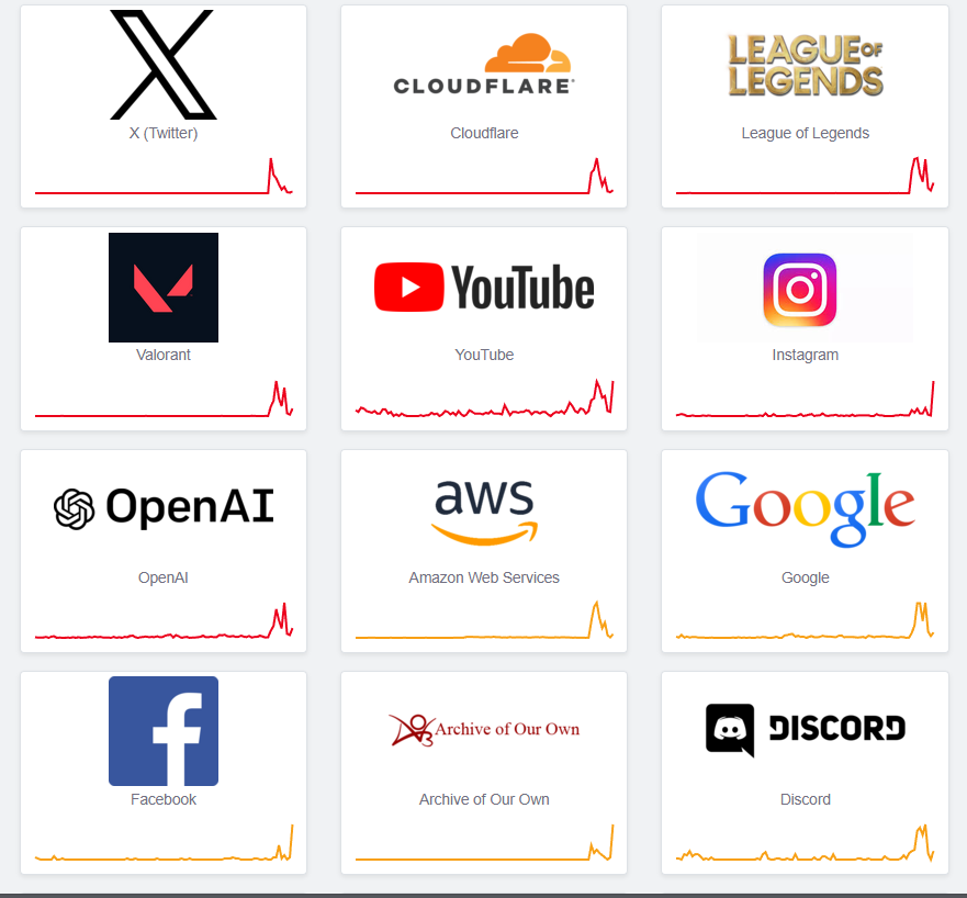 Cloudflare障害でアクセス不可となったサービス一覧